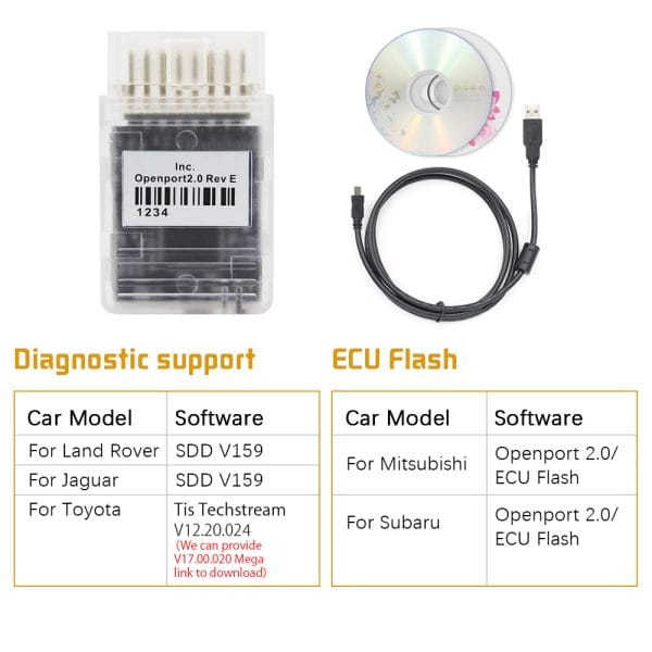 OpenPort 2.0 ECU FLASH